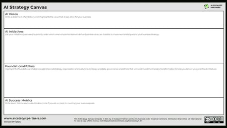 AI Strategy Canvas