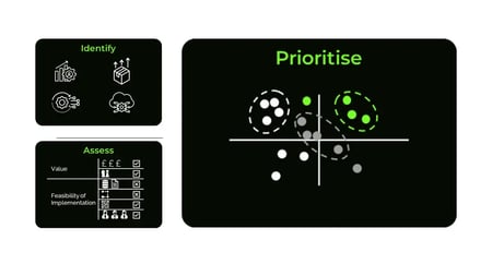 AI initiatives framework